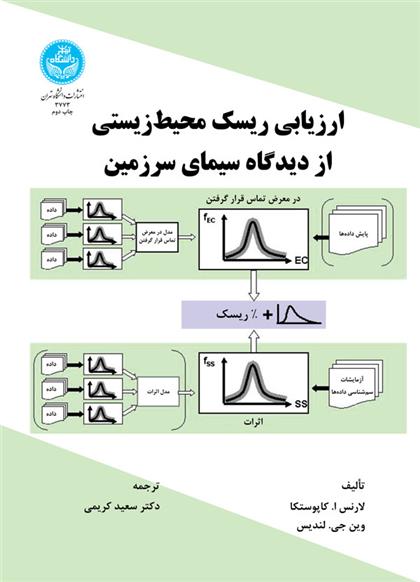ارزیابی ریسک محیط زیستی از دیدگاه سیمای سرزمین